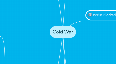 Mind Map: Cold War