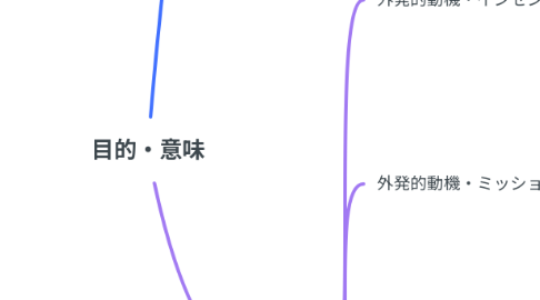 Mind Map: 目的・意味