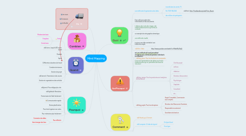 Mind Map: Mind Mapping