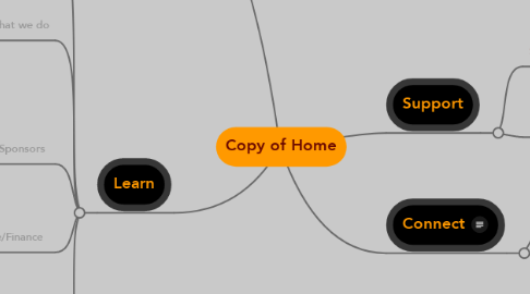 Mind Map: Copy of Home