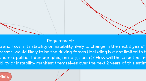 Mind Map: Requirement: How stable is Peru and how is its stability or instability likely to change in the next 2 years? What factors or processes would likely to be the driving forces (Including but not limited to the following: economic, political, demographic, military, social)? How will these factors and processes of stability or instability manifest themselves over the next 2 years of this estimate?