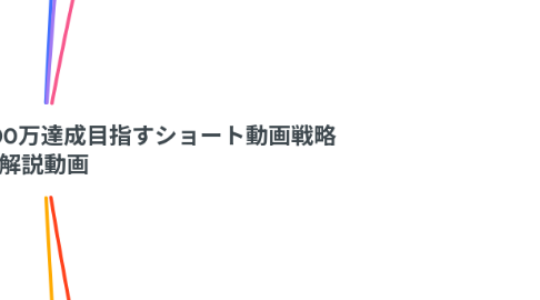 Mind Map: 【あゆむん共有用】月100万達成目指すショート動画戦略 解説動画