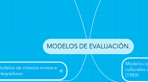 Mind Map: MODELOS DE EVALUACIÓN.