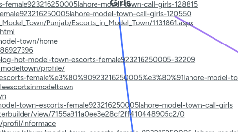 Mind Map: Model Town Escorts Female【+923216250005】Lahore Model Town Call Girls