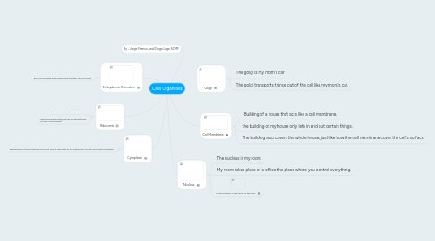 Mind Map: Cells Organelles