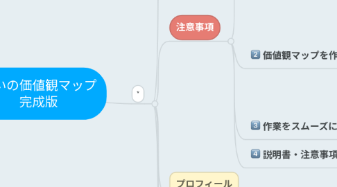 Mind Map: ゆいの価値観マップ 完成版