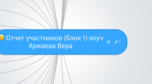 Mind Map: Отчет участников (блок 1) коуч Аржаева Вера