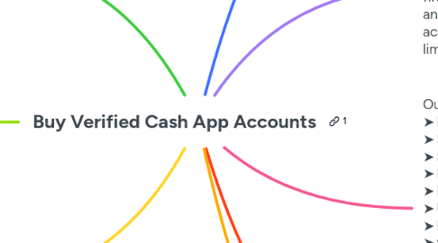 Mind Map: Buy Verified Cash App Accounts