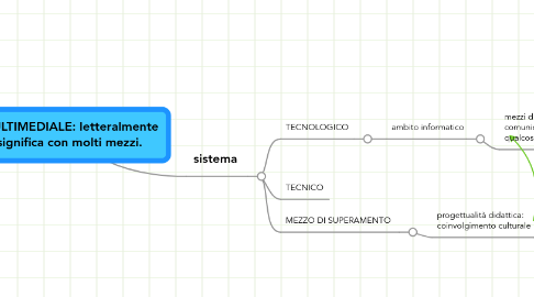 Mind Map: MULTIMEDIALE: letteralmente significa con molti mezzi.