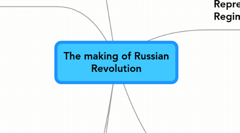 Mind Map: The making of Russian Revolution