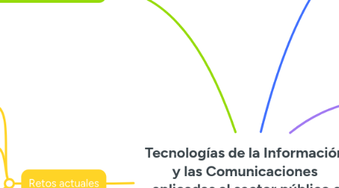 Mind Map: Tecnologías de la Información y las Comunicaciones aplicadas al sector público a nivel Nacional.