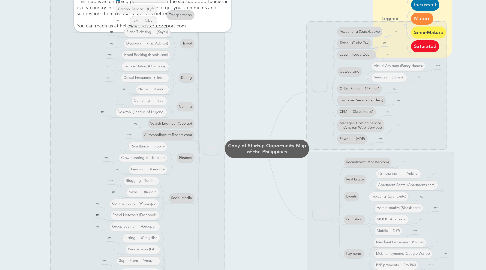 Mind Map: Copy of Startup Opportunity Map of the Philippines