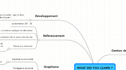 Mind Map: WHAT DID YOU LEARN ?