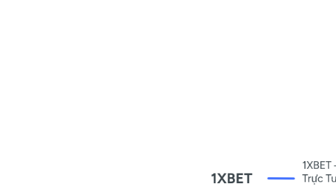 Mind Map: 1XBET