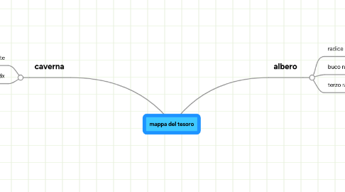 Mind Map: mappa del tesoro