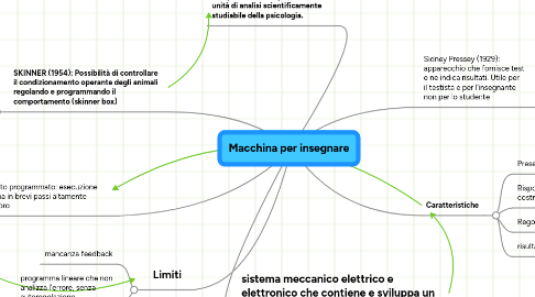 Mind Map: Macchina per insegnare