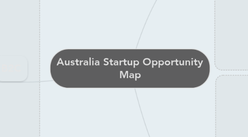 Mind Map: Australia Startup Opportunity Map