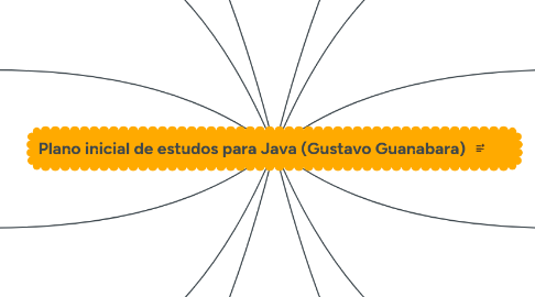 Mind Map: Plano inicial de estudos para Java (Gustavo Guanabara)