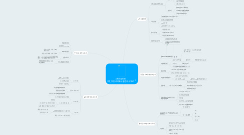 Mind Map: 3차산업혁명 9장_산업시대에서 협업의 시대로