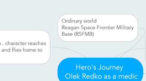 Mind Map: Hero's Journey   Olek Redko as a medic