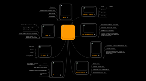 Mind Map: Hero's Journey