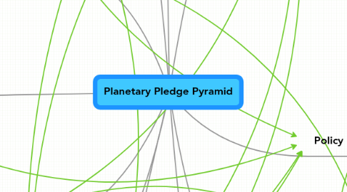 Mind Map: Planetary Pledge Pyramid