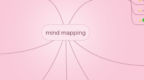 Mind Map: mind mapping