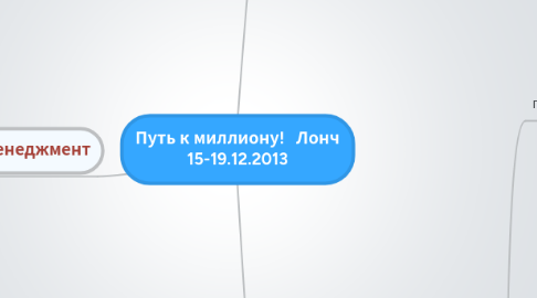 Mind Map: Путь к миллиону! Лонч 15-19.12.2013