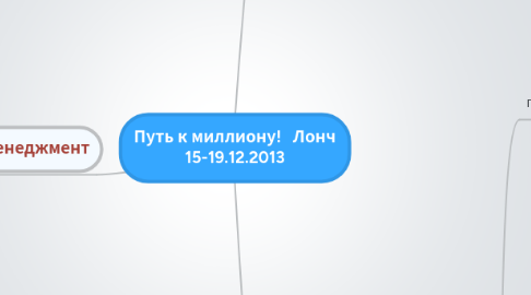 Mind Map: Путь к миллиону!   Лонч 15-19.12.2013