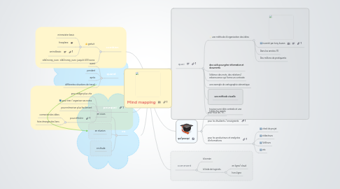 Mind Map: Mind mapping