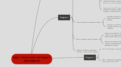 Mind Map: Курс: гімнастика і методка її викладання