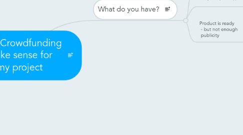 Mind Map: Does Crowdfunding make sense for my project