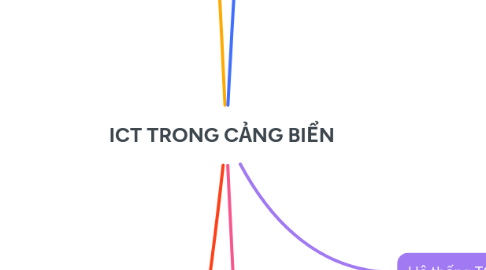 Mind Map: ICT TRONG CẢNG BIỂN
