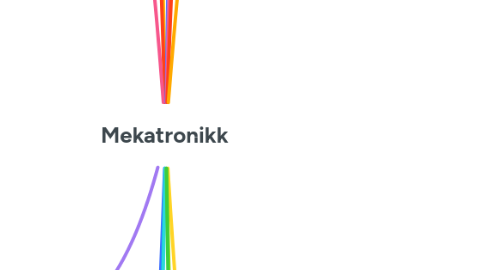 Mind Map: Mekatronikk