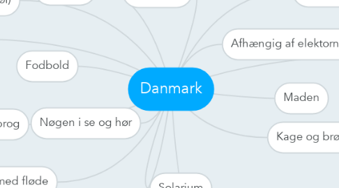 Mind Map: Danmark