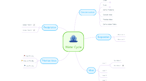 Mind Map: Water Cycle
