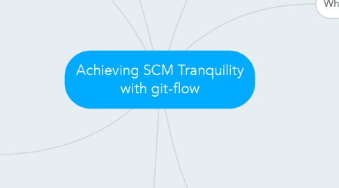 Mind Map: Achieving SCM Tranquility with git-flow