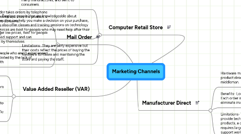 Mind Map: Marketing Channels