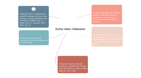 Mind Map: Positive Online Collaboration