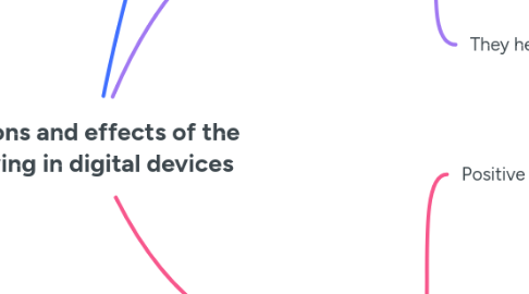Mind Map: Reasons and effects of the growing in digital devices