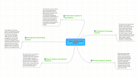 Mind Map: 5 Types of Information Systems