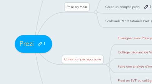 Mind Map: Prezi