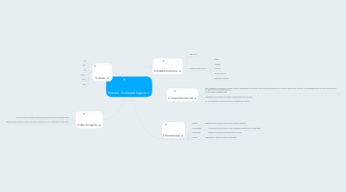 Mind Map: Historia - Civilização Egipcía