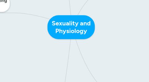 Mind Map: Sexuality and Physiology