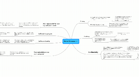 Mind Map: Ethical Dilemmas