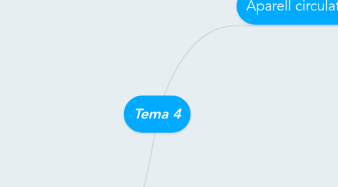 Mind Map: Tema 4