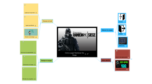 Mind Map: Cómo jugar Rainbow Six Siege