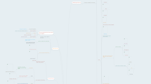 Mind Map: Structures and Forces