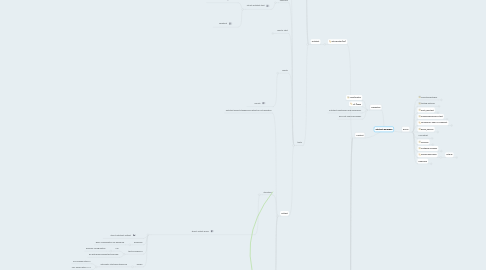 Mind Map: autotest workshop