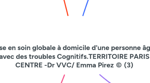 Mind Map: Prise en soin globale à domicile d'une personne âgée avec des troubles Cognitifs.TERRITOIRE PARIS CENTRE -Dr VVC/ Emma Pirez © (3)